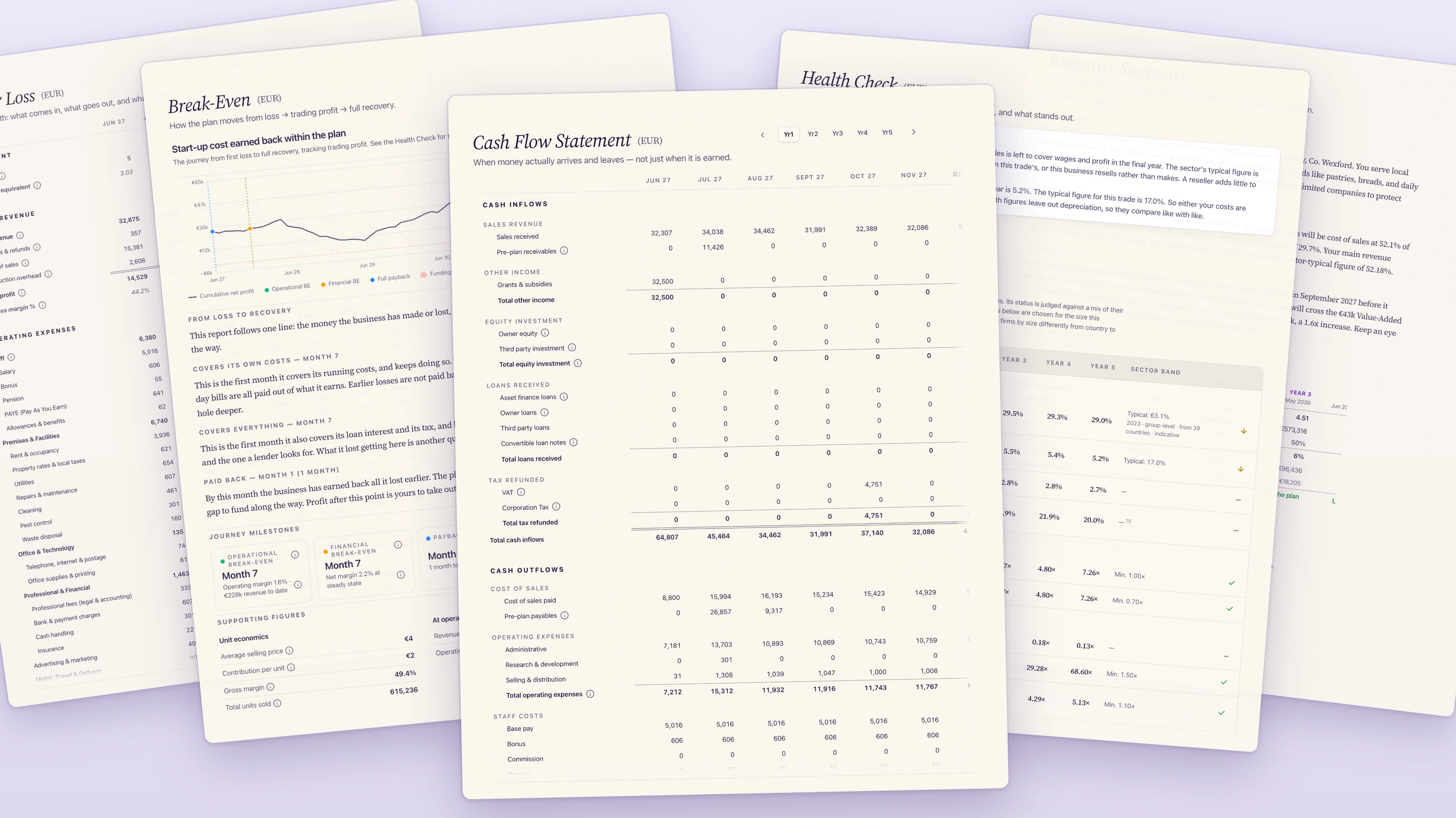 Five SimplyViable reports laid out on a desk: the Cash Flow Statement on top, with the Profit & Loss, Health Check, Break-Even and Executive Summary fanned out behind it